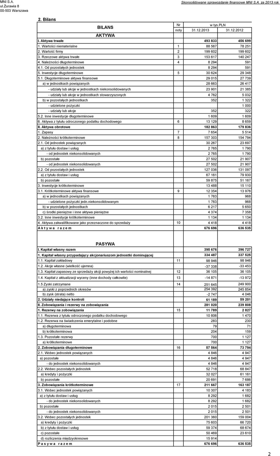 Inwestycje długoterminowe 5 30 624 29 348 5.1.