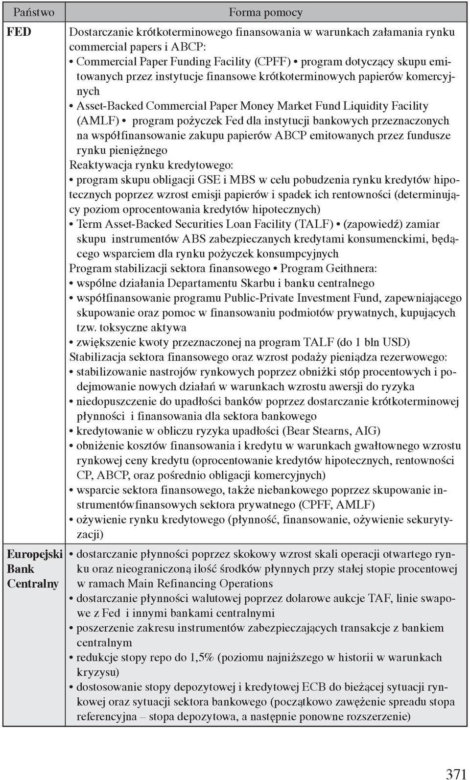 instytucji bankowych przeznaczonych na współfinansowanie zakupu papierów ABCP emitowanych przez fundusze rynku pieniężnego Reaktywacja rynku kredytowego: program skupu obligacji GSE i MBS w celu