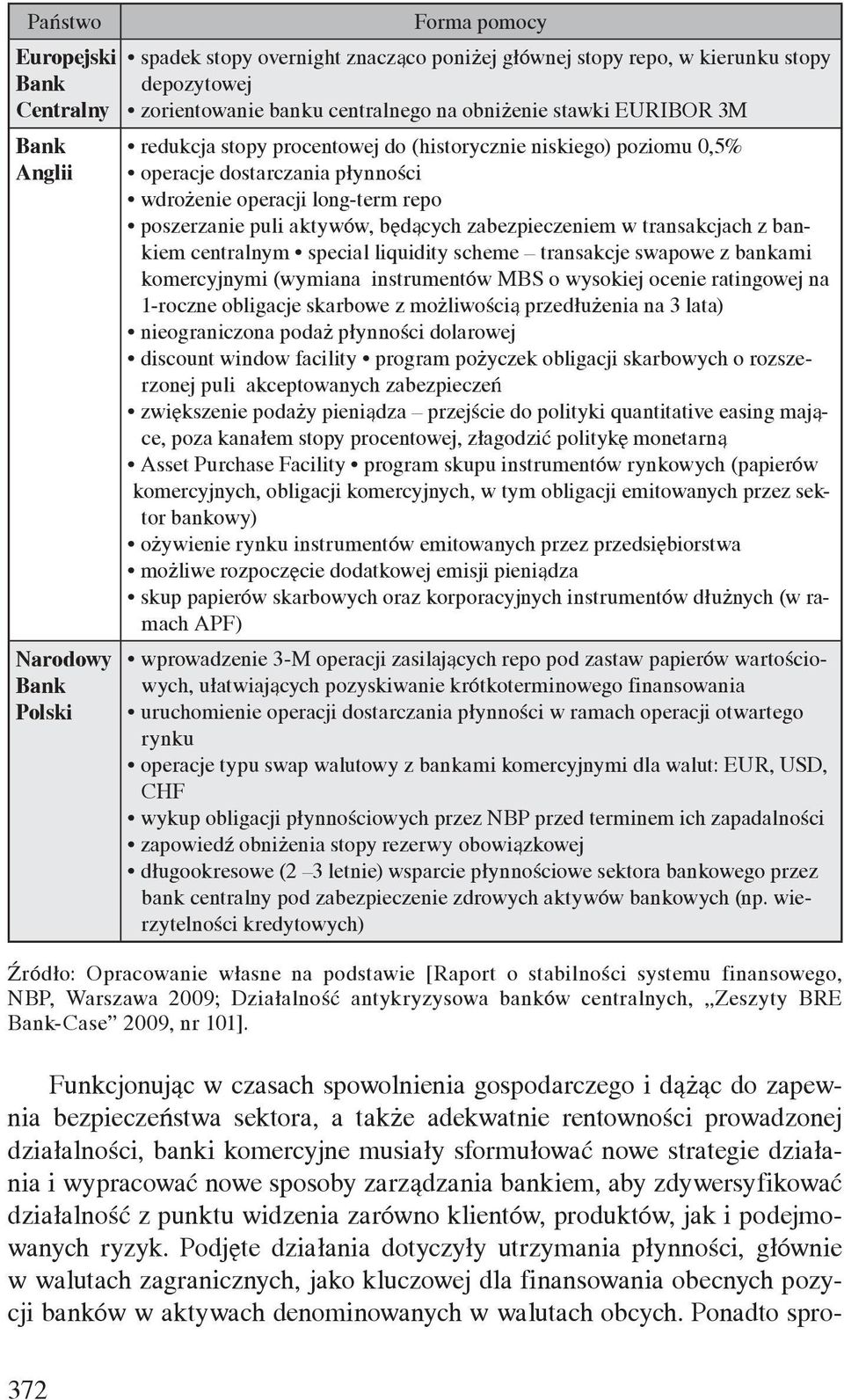 aktywów, będących zabezpieczeniem w transakcjach z bankiem centralnym special liquidity scheme transakcje swapowe z bankami komercyjnymi (wymiana instrumentów MBS o wysokiej ocenie ratingowej na