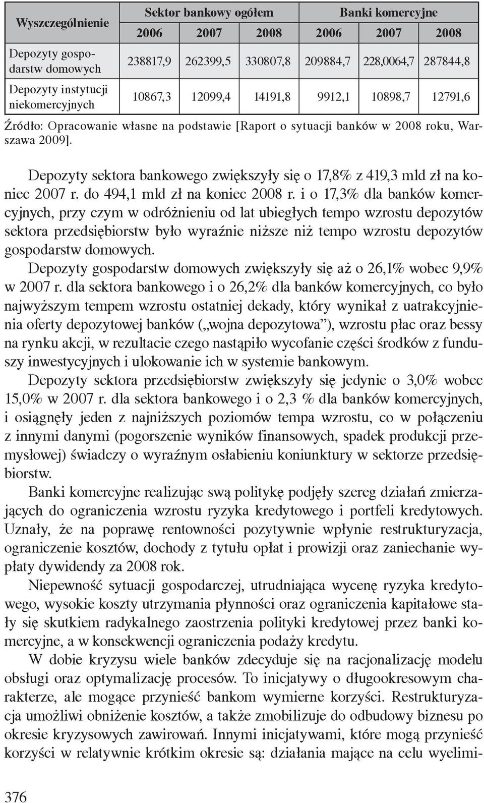 Depozyty sektora bankowego zwiększyły się o 17,8% z 419,3 mld zł na koniec 2007 r. do 494,1 mld zł na koniec 2008 r.