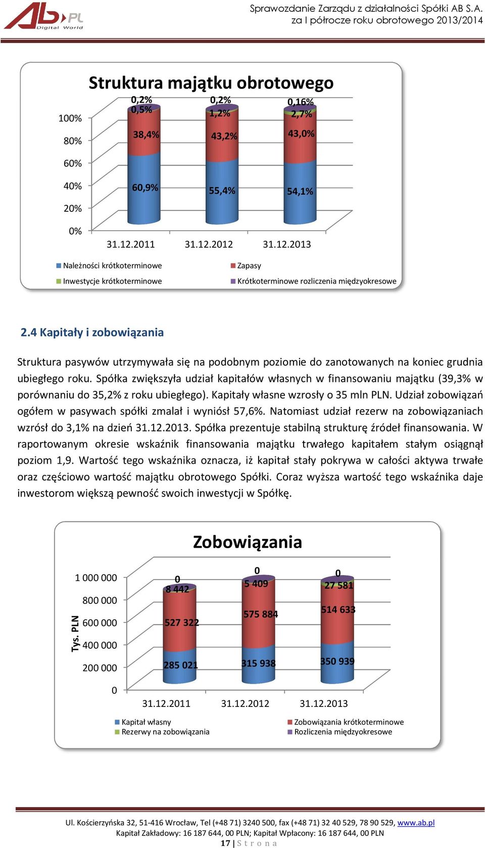 4 Kapitały i zobowiązania Struktura pasywów utrzymywała się na podobnym poziomie do zanotowanych na koniec grudnia ubiegłego roku.