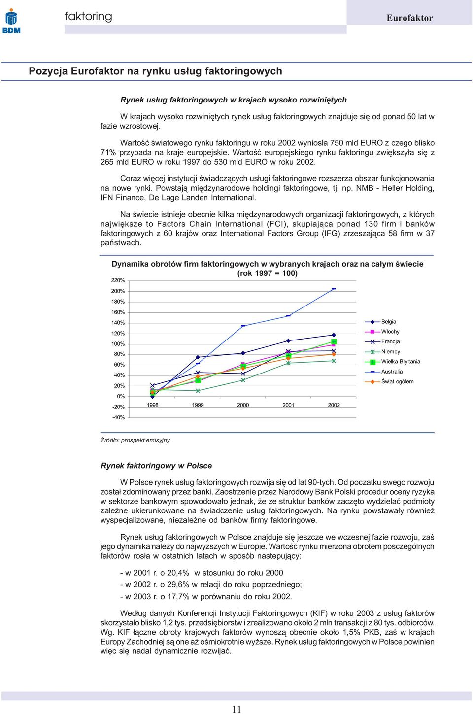 Wartoœæ europejskiego rynku faktoringu zwiêkszy³a siê z 265 mld EURO w roku 1997 do 530 mld EURO w roku 2002.