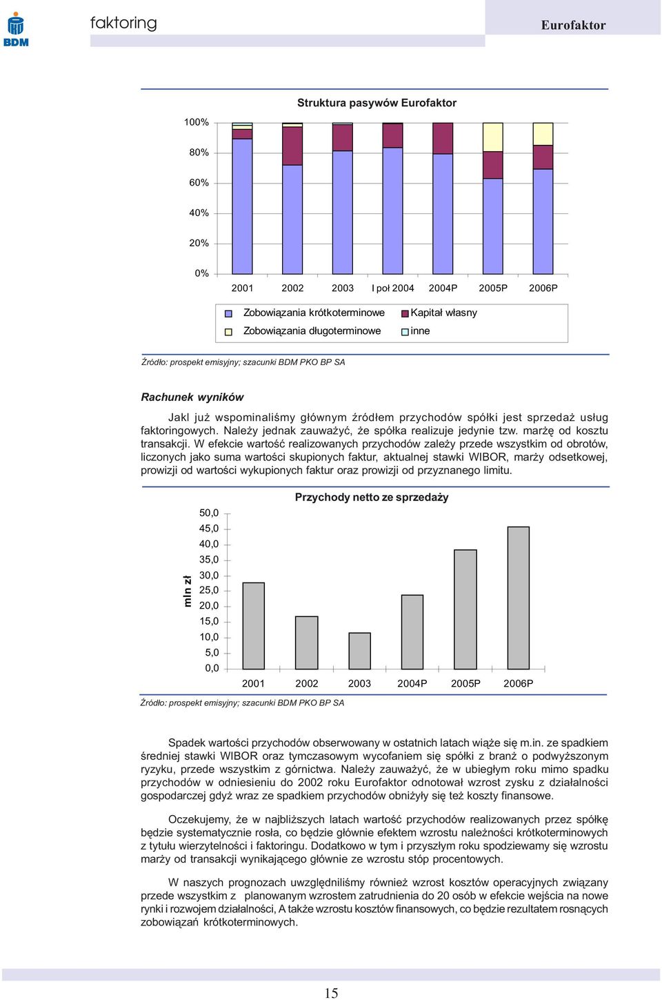 W efekcie wartoœæ realizowanych przychodów zale y przede wszystkim od obrotów, liczonych jako suma wartoœci skupionych faktur, aktualnej stawki WIBOR, mar y odsetkowej, prowizji od wartoœci