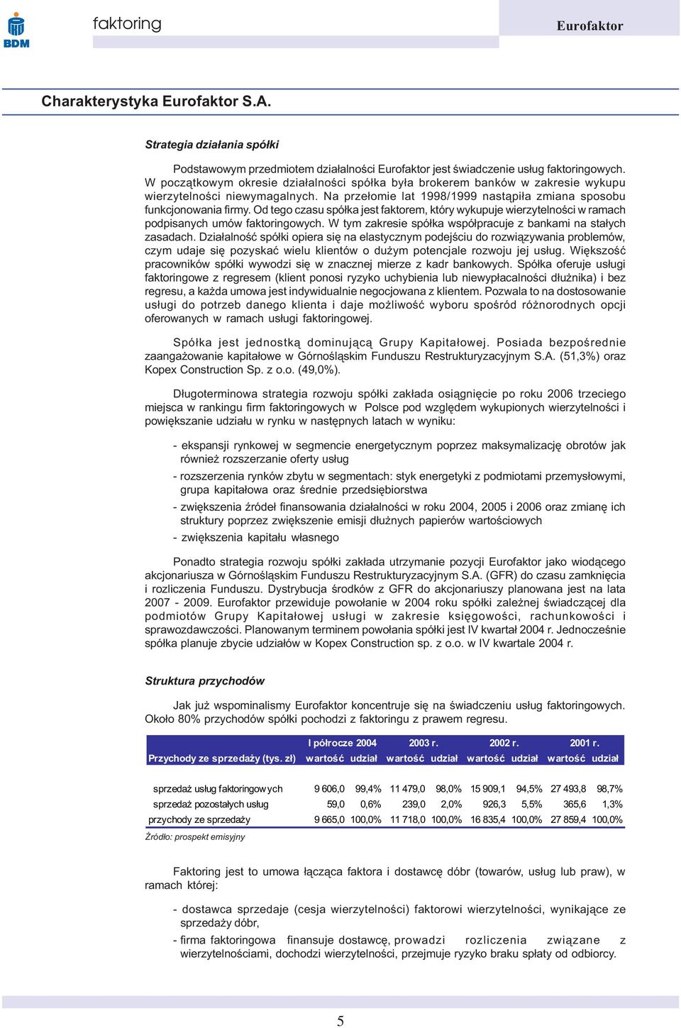 Od tego czasu spó³ka jest faktorem, który wykupuje wierzytelnoœci w ramach podpisanych umów faktoringowych. W tym zakresie spó³ka wspó³pracuje z bankami na sta³ych zasadach.