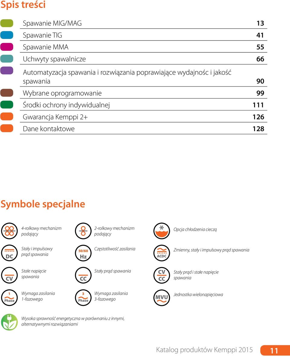 prąd spawania 50/60 Hz Częstotliwość zasilania ACDC Zmienny, stały i impulsowy prąd spawania CV Stałe napięcie spawania CC Stały prąd spawania CV CC Stały prąd i stałe napięcie spawania 1 Phase