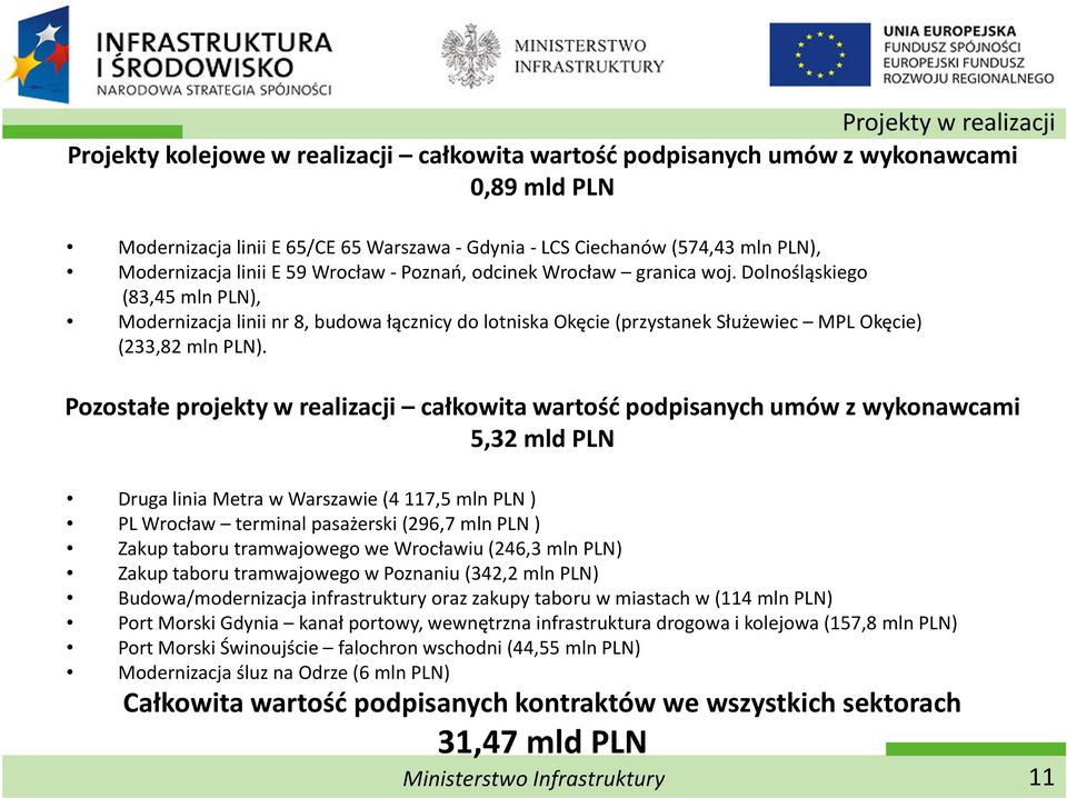 Dolnośląskiego (83,45 mln PLN), Modernizacja linii nr 8, budowa łącznicy do lotniska Okęcie (przystanek Służewiec MPLOkęcie) (233,82 mln PLN).