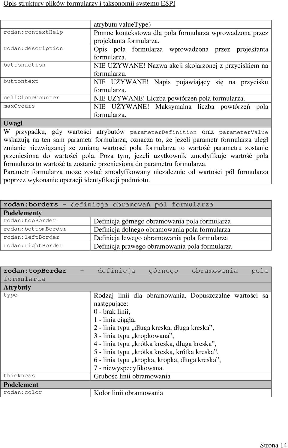 NIE UŻYWANE! Liczba powtórzeń pola formularza. NIE UŻYWANE! Maksymalna liczba powtórzeń pola formularza.