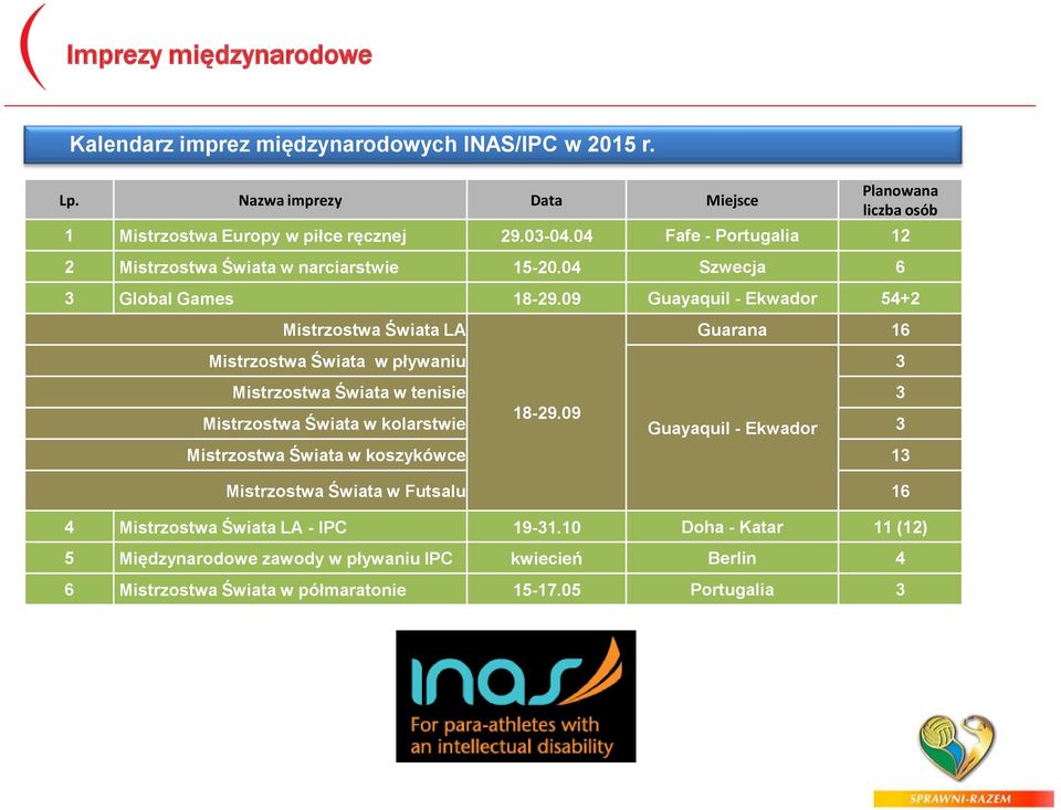 09 Guayaquil - Ekwador 54+2 Mistrzostwa Świata LA Mistrzostwa Świata w pływaniu Guarana 16 Mistrzostwa Świata w tenisie 3 Mistrzostwa Świata w kolarstwie 18-29.