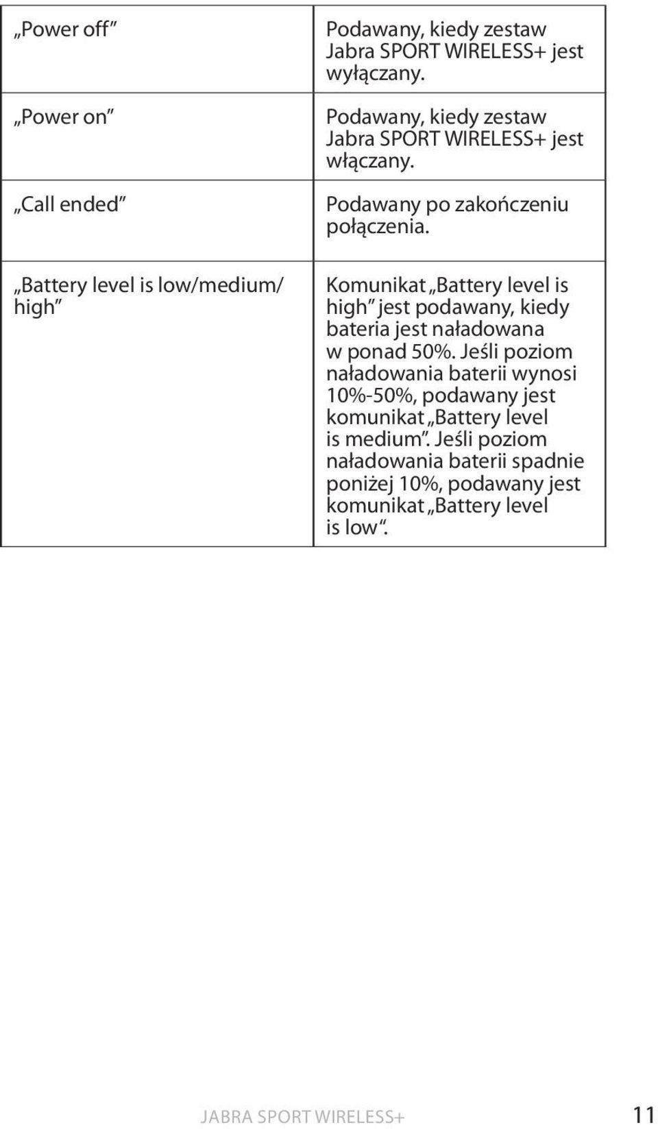Komunikat Battery level is high jest podawany, kiedy bateria jest naładowana w ponad 50%.
