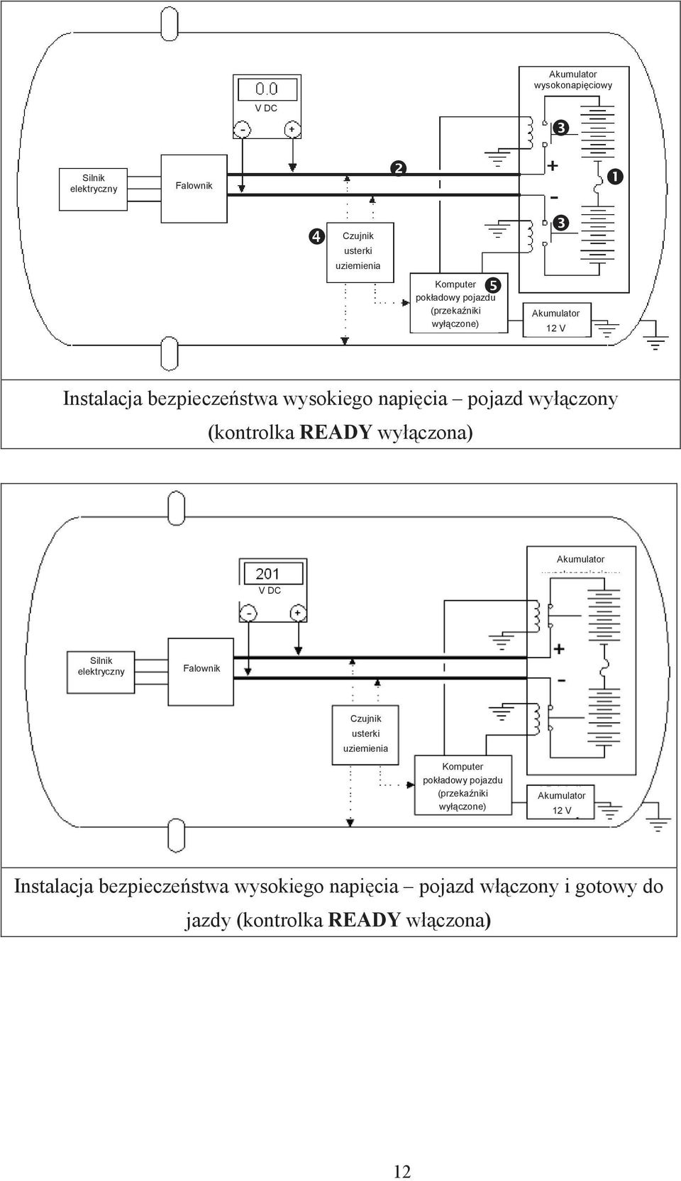 wyłączona) V DC Akumulator wysokonapięciowy Silnik elektryczny Falownik Czujnik usterki uziemienia Komputer pokładowy pojazdu