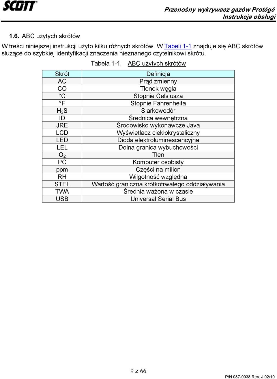 ABC użytych skrótów Skrót Definicja AC Prąd zmienny CO Tlenek węgla C Stopnie Celsjusza F Stopnie Fahrenheita H 2 S Siarkowodór ID Średnica wewnętrzna JRE Środowisko