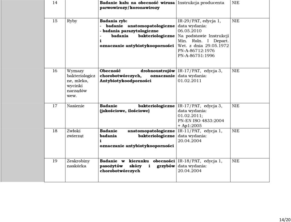 Obecność drobnoustrojów chorobotwórczych, oznaczanie Antybiotykoodporności IR-17/PAT, edycja 3, 01.02.