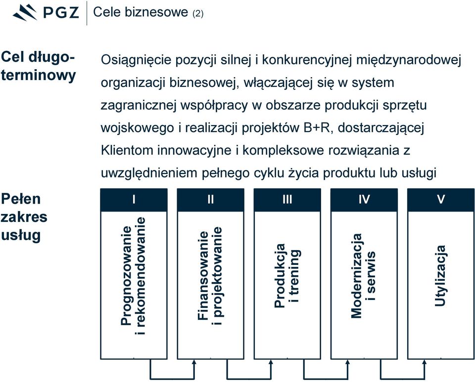 biznesowej, włączającej się w system zagranicznej współpracy w obszarze produkcji sprzętu wojskowego i realizacji projektów