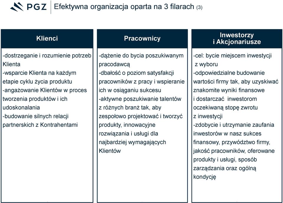 wspieranie ich w osiąganiu sukcesu -aktywne poszukiwanie talentów z różnych branż tak, aby zespołowo projektować i tworzyć produkty, innowacyjne rozwiązania i usługi dla najbardziej wymagających