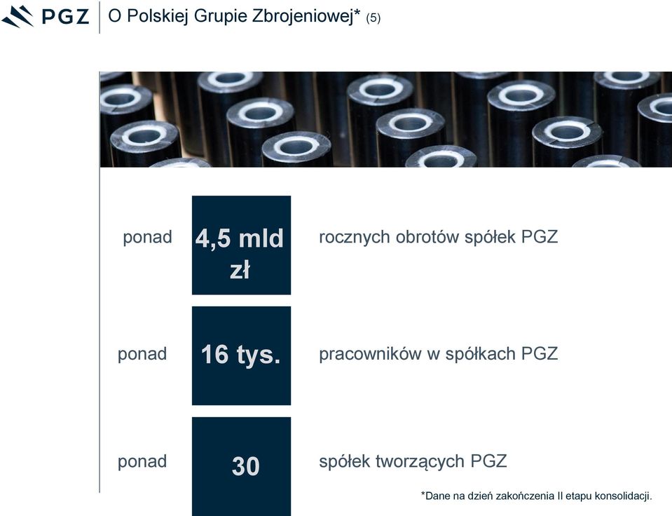 pracowników w spółkach PGZ ponad 30 spółek