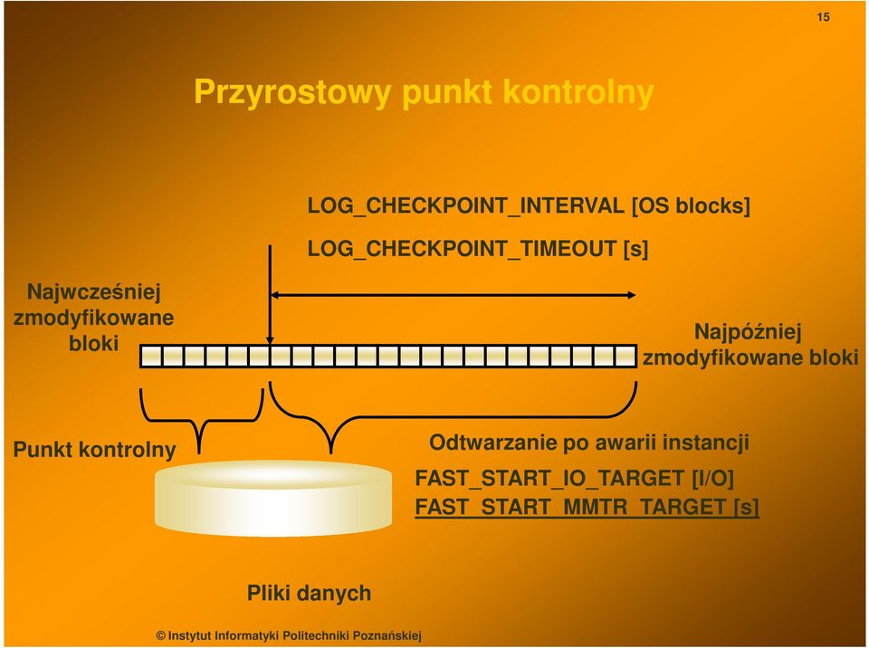 Najpóźniej zmodyfikowane bloki Punkt kontrolny Odtwarzanie po