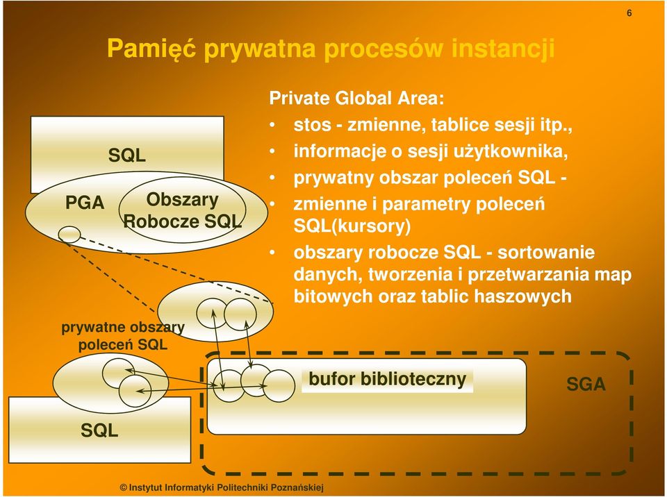 , informacje o sesji użytkownika, prywatny obszar poleceń SQL - zmienne i parametry poleceń