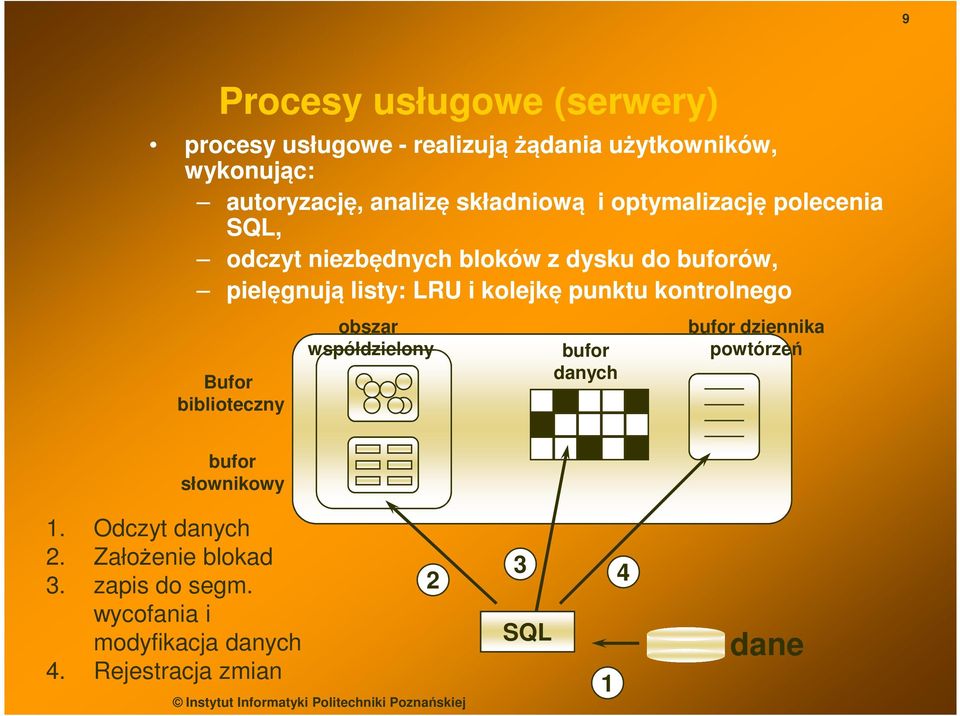 kolejkę punktu kontrolnego Bufor biblioteczny obszar współdzielony bufor danych bufor dziennika powtórzeń bufor