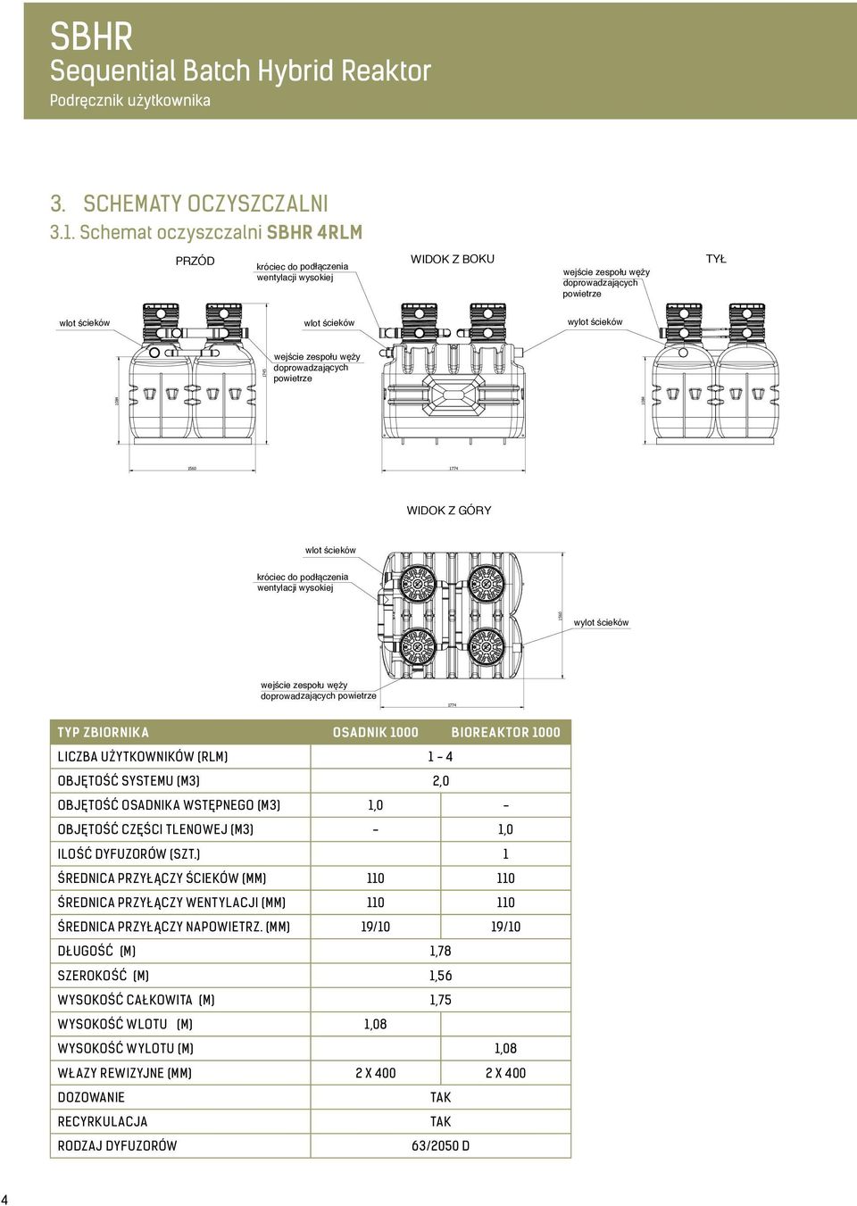 do podłączenia wentylacji wysokiej wylot ścieków wejście zespołu węży doprowadzających powietrze 1774 TYP ZBIORNIKA OSADNIK 1000 BIOREAKTOR 1000 LICZBA UŻYTKOWNIKÓW (RLM) 1-4 OBJĘTOŚĆ SYSTEMU (M3)
