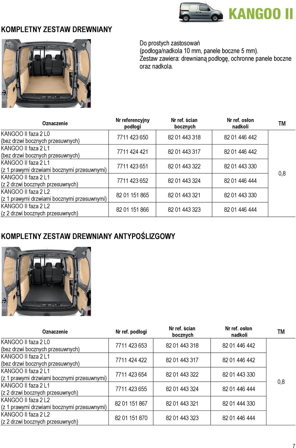 ) KANGOO II faza 2 L2 (z 1 prawymi drzwiami bocznymi przesuwnymi) KANGOO II faza 2 L2 (z 2 drzwi bocznych ) Nr referencyjny podłogi Nr ref. ścian bocznych Nr ref.