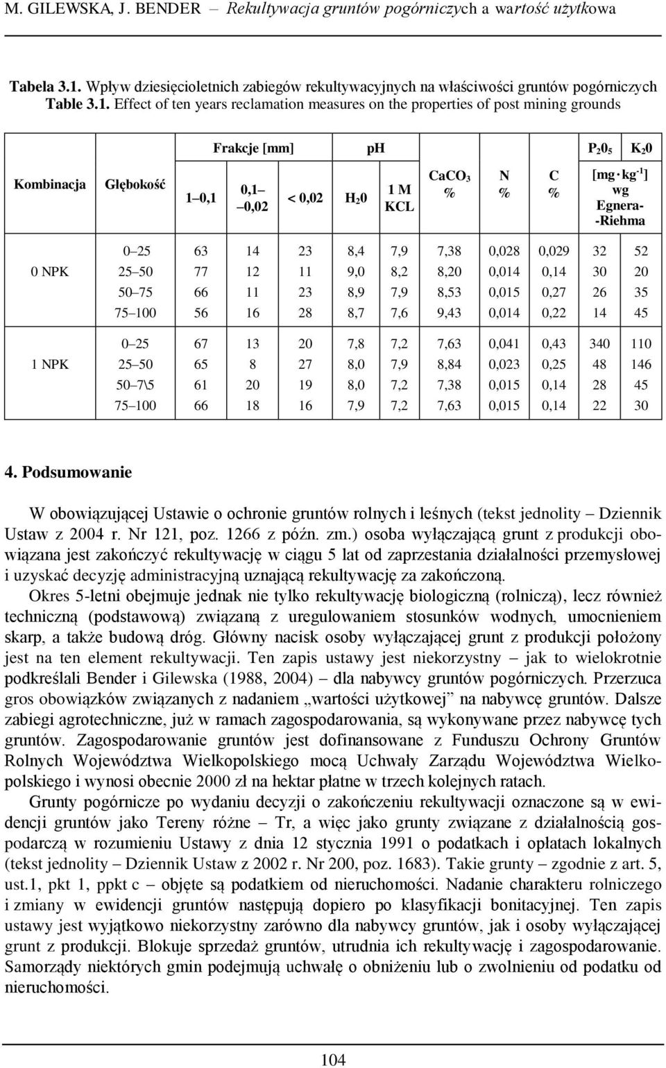 Effect of ten years reclamation measures on the properties of post mining grounds Frakcje [mm] ph P 2 5 K 2 Kombinacja Głębokość 1,1,1,2 <,2 H 2 1 M KCL CaCO 3 % N % C % [mg kg -1 ] wg Egnera-