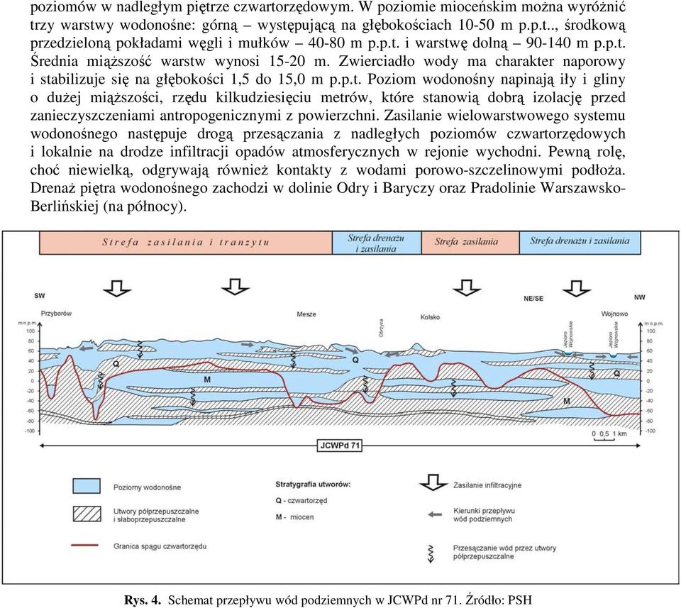 Zasilanie wielowarstwowego systemu wodonośnego następuje drogą przesączania z nadległych poziomów czwartorzędowych i lokalnie na drodze infiltracji opadów atmosferycznych w rejonie wychodni.