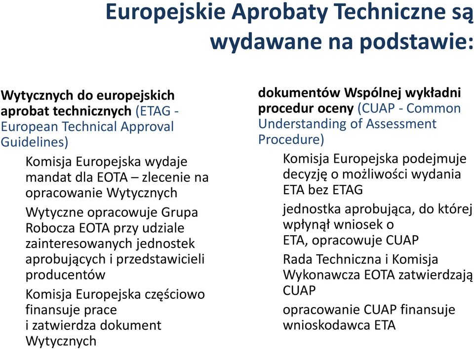 finansuje prace i zatwierdza dokument Wytycznych dokumentów Wspólnej wykładni procedur oceny (CUAP - Common Understanding of Assessment Procedure) Komisja Europejska podejmuje decyzję o