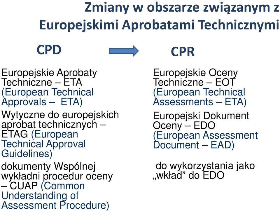 dokumenty Wspólnej wykładni procedur oceny CUAP (Common Understanding of Assessment Procedure) CPR Europejskie Oceny