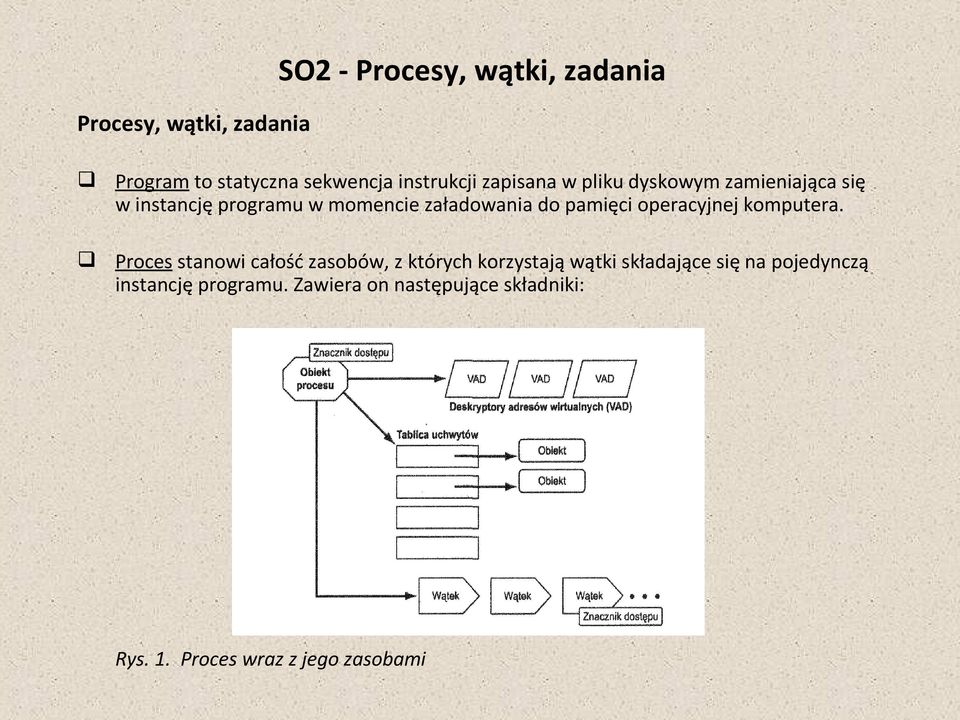 operacyjnej komputera.