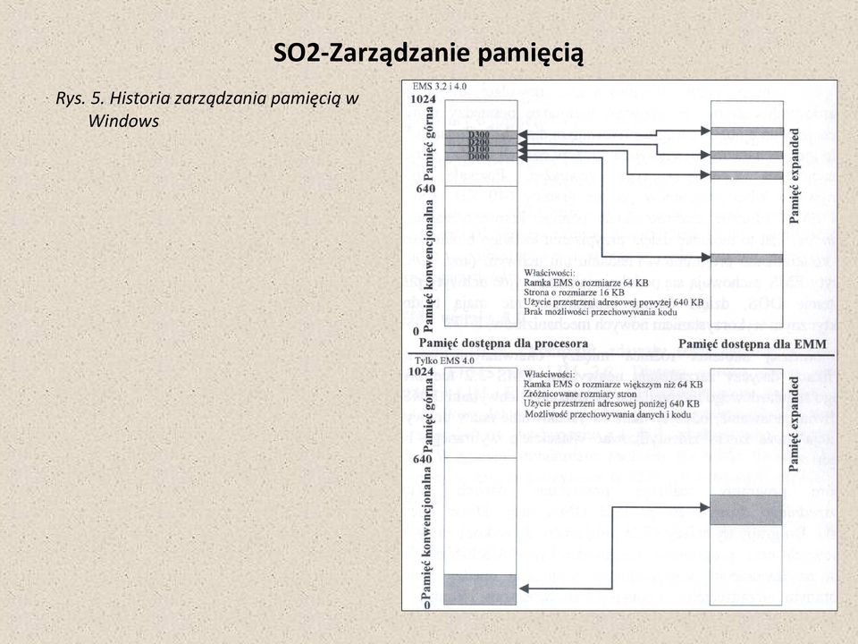 zarządzania