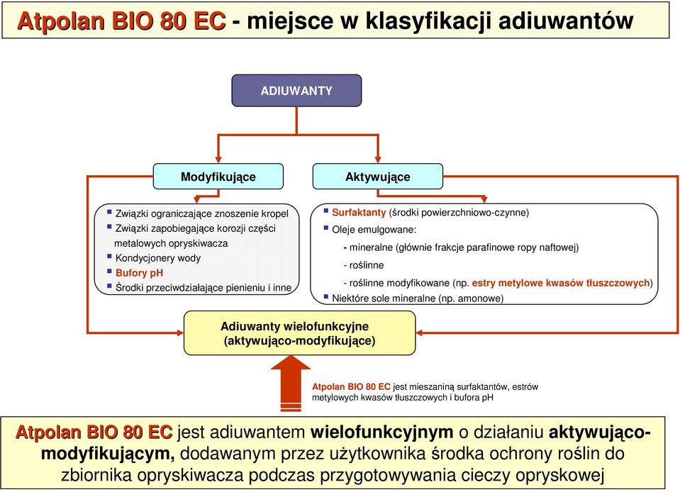 (np. estry metylowe kwasów tłuszczowych) Niektóre sole mineralne (np.