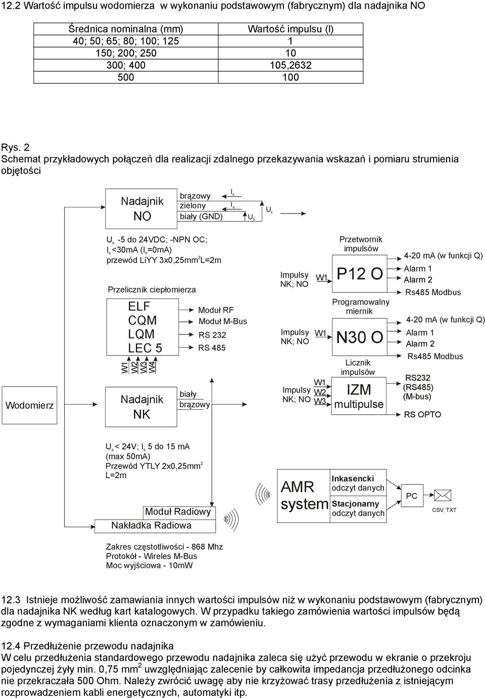 -NPN OC; I s <30mA (I o=0ma) przewód LiYY 3x0,25mm 2 L=2m Przelicznik ciepłomierza ELF CQM LQM LEC 5 W1 W2 W3 W4 Nadajnik NK Moduł RF Moduł M-Bus RS 485 biały brązowy RS 232 Impulsy NK; NO Impulsy