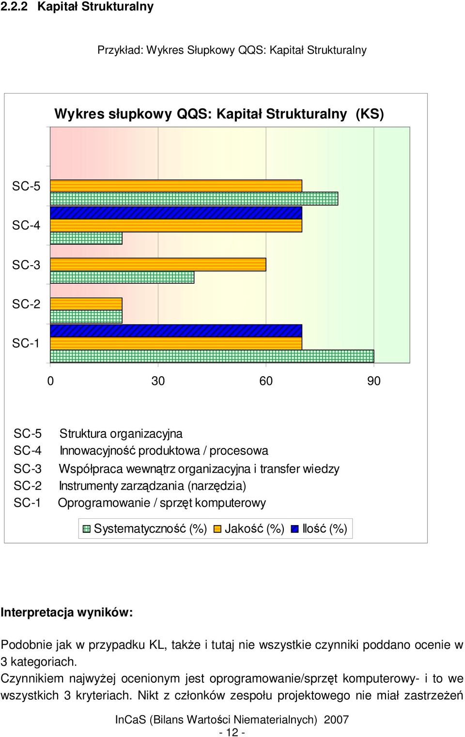 Oprogramowanie / sprzt komputerowy Systematyczno (%) Jako (%) Ilo (%) Interpretacja wyników: Podobnie jak w przypadku KL, take i tutaj nie wszystkie czynniki poddano