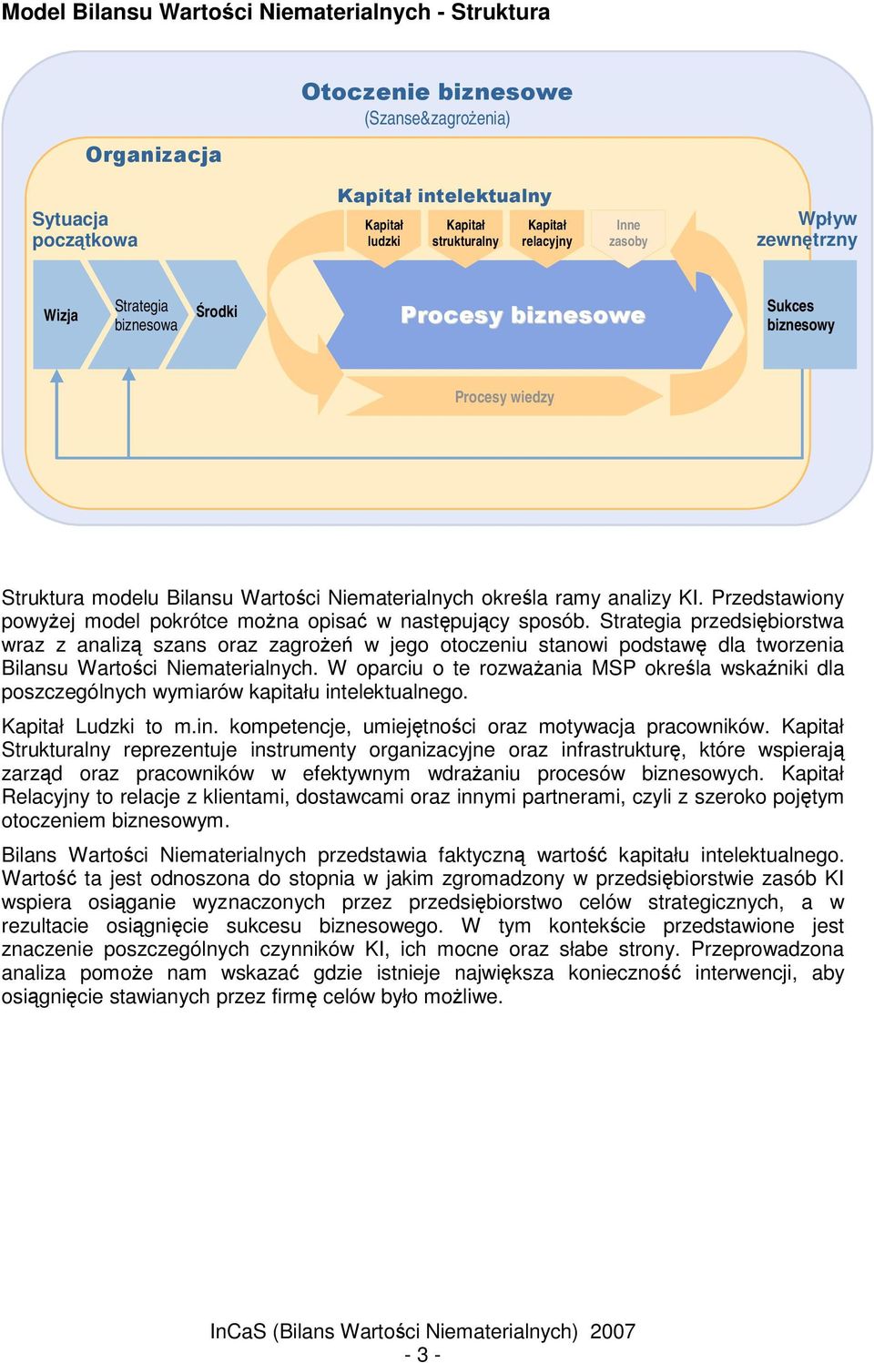 Strategia przedsibiorstwa wraz z analiz szans oraz zagroe w jego otoczeniu stanowi podstaw dla tworzenia Bilansu Wartoci Niematerialnych.