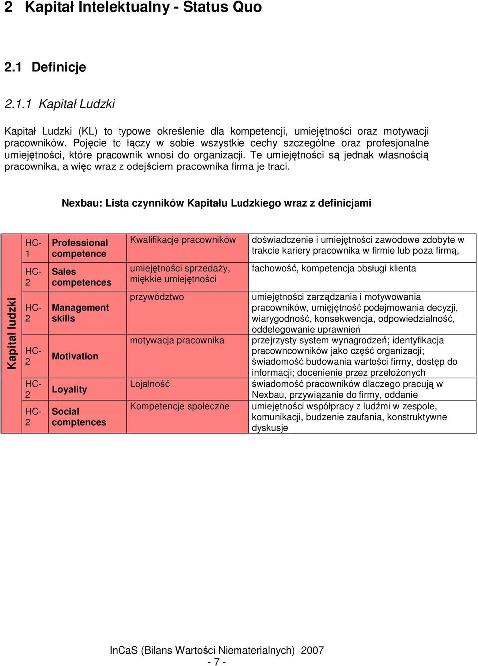 Te umiejtnoci s jednak własnoci pracownika, a wic wraz z odejciem pracownika firma je traci.