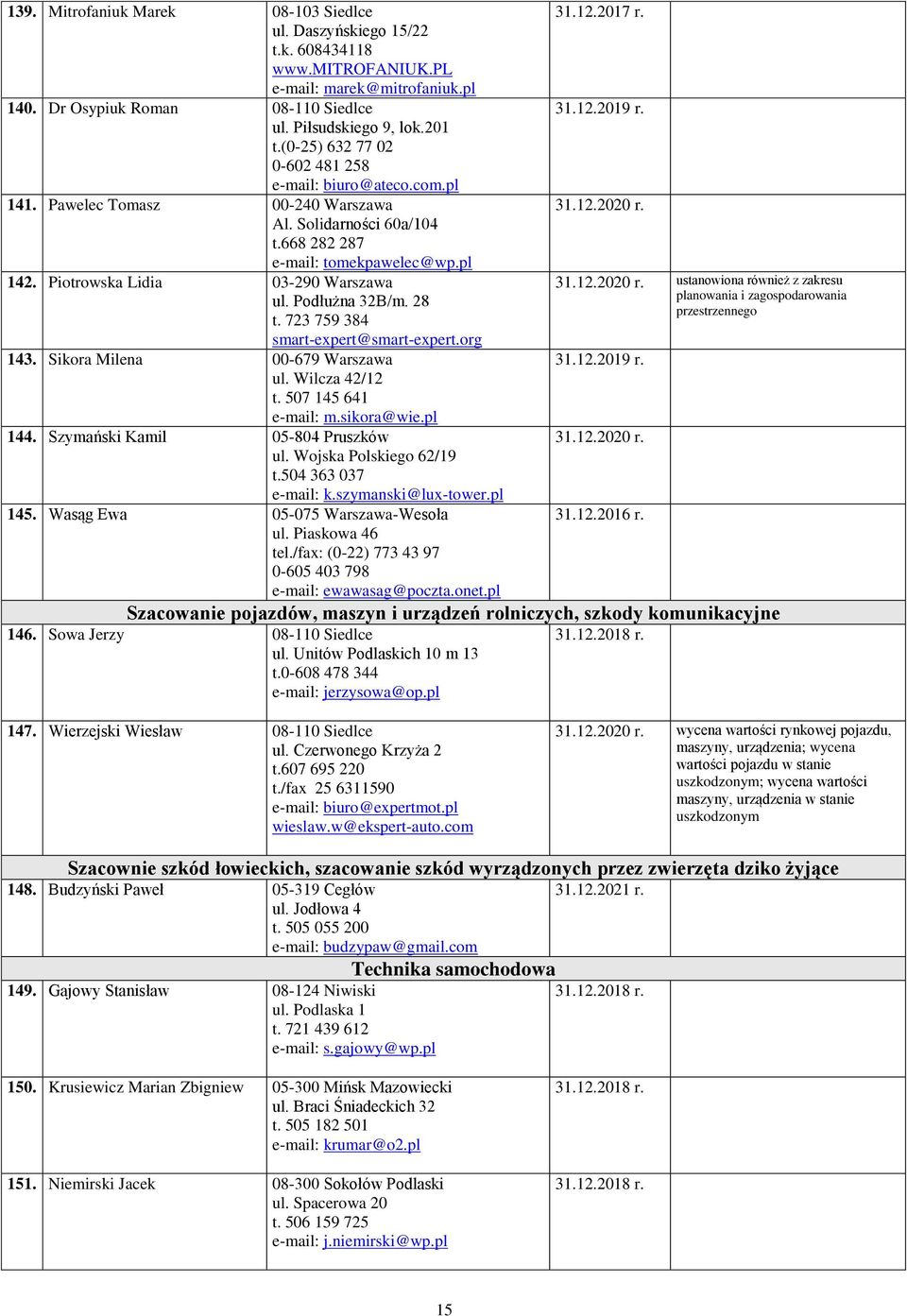 Piotrowska Lidia 03-290 Warszawa ul. Podłużna 32B/m. 28 t. 723 759 384 smart-expert@smart-expert.org 143. Sikora Milena 00-679 Warszawa ul. Wilcza 42/12 t. 507 145 641 e-mail: m.sikora@wie.pl 144.