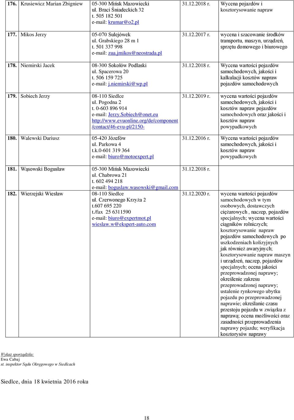 0-603 896 914 e-mail: Jerzy.Sobiech@onet.eu http://www.evuonline.org/de/component /contact/46-evu-pl/2150-180. Walewski Dariusz 05-420 Józefów ul. Parkowa 4 t.k.0-601 319 364 e-mail: biuro@motoexpert.