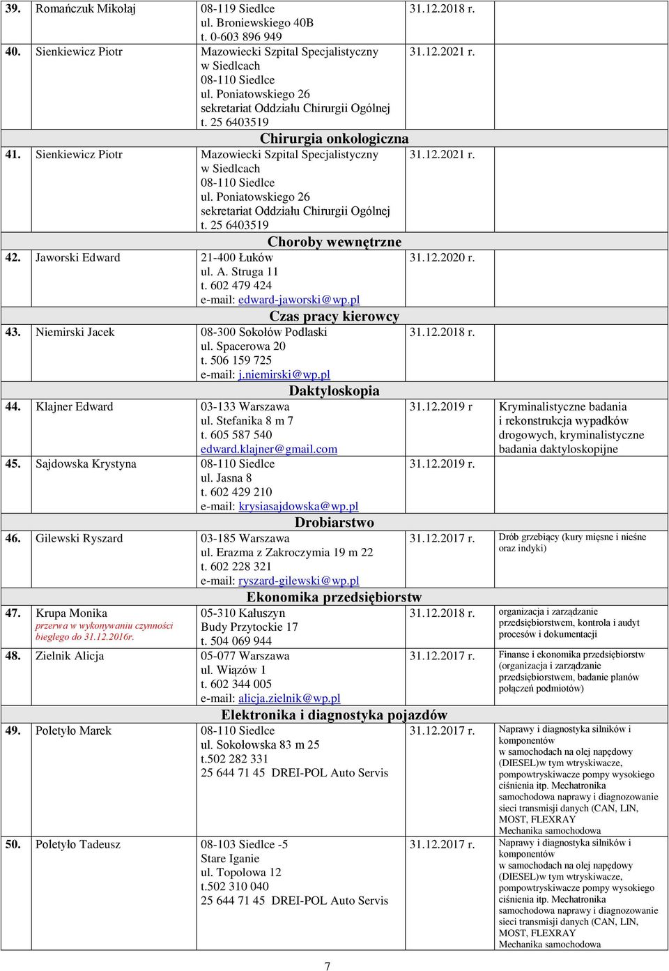 Poniatowskiego 26 sekretariat Oddziału Chirurgii Ogólnej t. 25 6403519 Choroby wewnętrzne 42. Jaworski Edward 21-400 Łuków ul. A. Struga 11 t. 602 479 424 e-mail: edward-jaworski@wp.