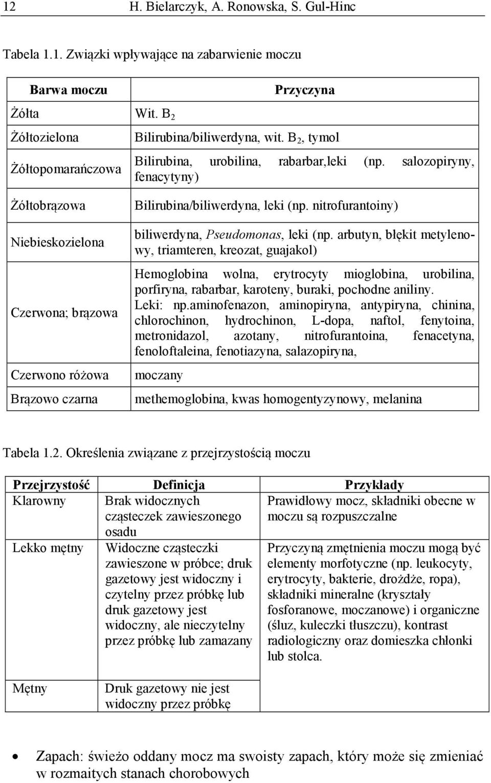 nitrofurantoiny) biliwerdyna, Pseudomonas, leki (np.