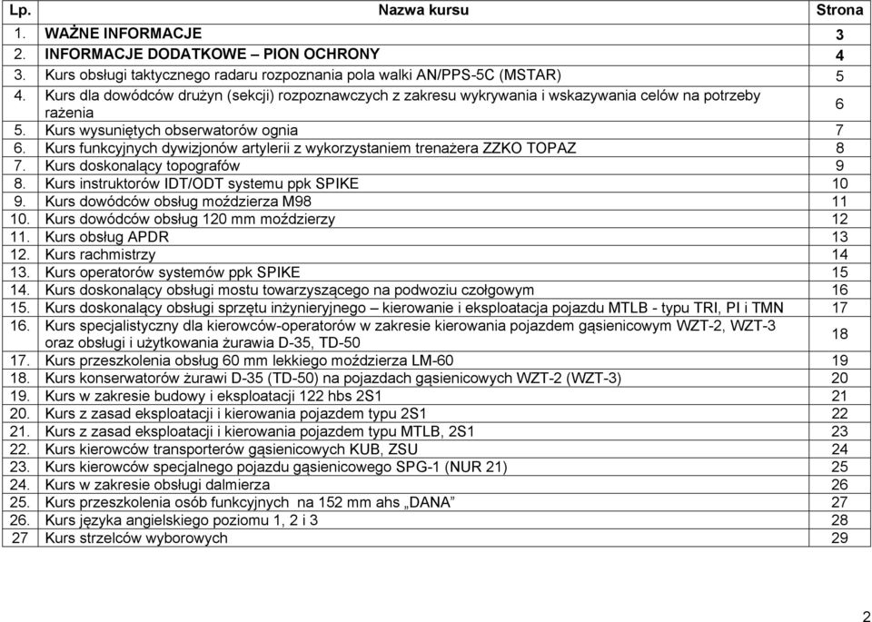 Kurs funkcyjnych dywizjonów artylerii z wykorzystaniem trenażera ZZKO TOPAZ 8 7. Kurs doskonalący topografów 9 8. Kurs instruktorów IDT/ODT systemu ppk SPIKE 10 9.