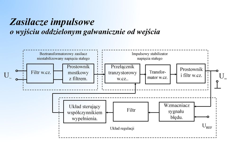 Przełącznik tranzystorowy w.cz.. Impulsowy stabilizator napięcia stałego Prostownik i filtr w.cz. Transfor- U ~ mator w.