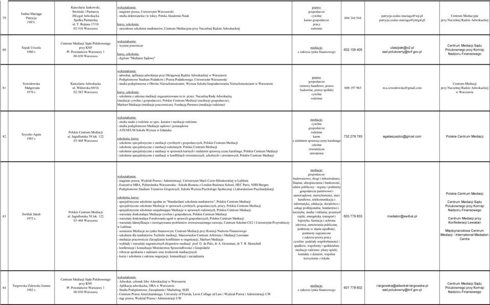 Adwokackiej prawo: karno- pracy 604 244 544 patrycja.szalas-maciaga@wp.pl patrycja.szalas-maciaga@jslegal.pl Centrum Mediacyjne przy Naczelnej Radzie Adwokackiej 80 Szpak Urszula 1980 r.