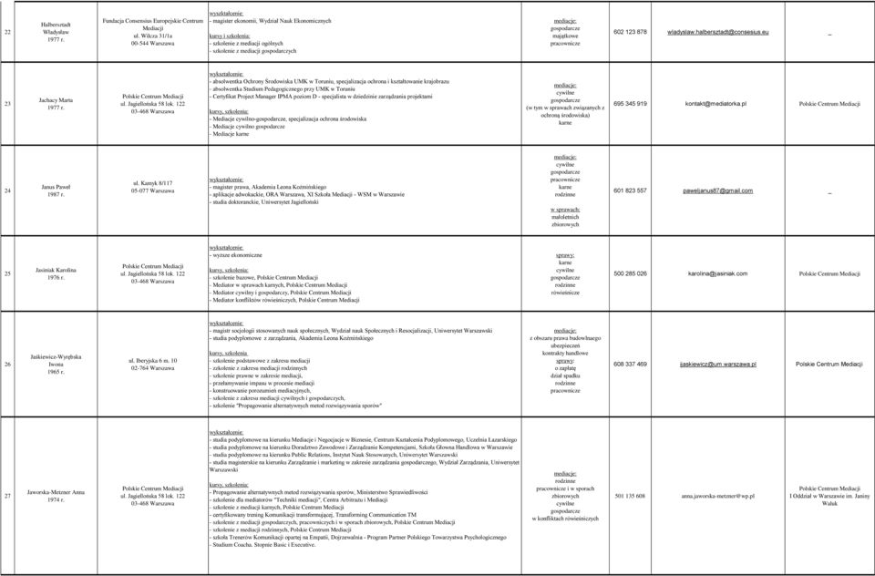 878 wladyslaw.halbersztadt@consesius.eu _ 23 Jachacy Marta 1977 r.