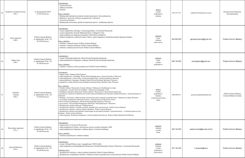 - Mediacja w sprawach cywilnych, gospodarczych i rodzinnych - Nowoczesny Notariusz - Mediacja jako nowoczesny sposób rozwiązywania sporów - konferencja naukowa 501 157 374 rynkiewicz@notariusze.waw.