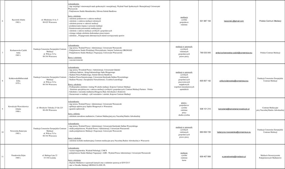 5 00-835 Warszawa - szkolenie podstawowe z zakresu mediacji - szkolenie z zzakresu mediacji rodzinnych - szkolenia prawne w zakresie mediacji - przełamywanie impasu w procesie mediacji -