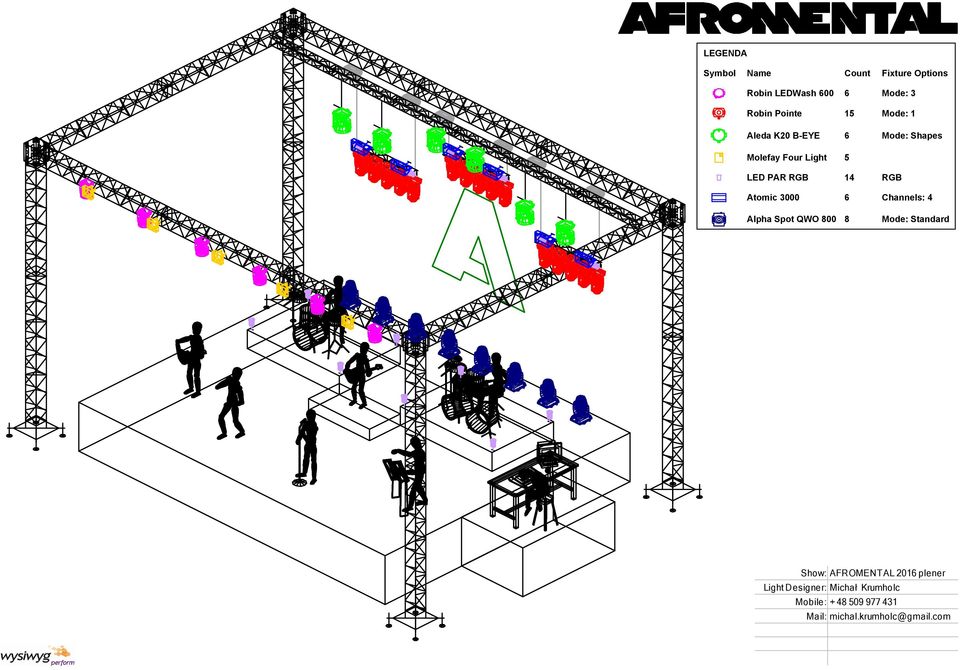 3000 6 Channels: 4 Alpha Spot QWO 800 8 Mode: Standard Show: AFROMENTAL 2016 plener