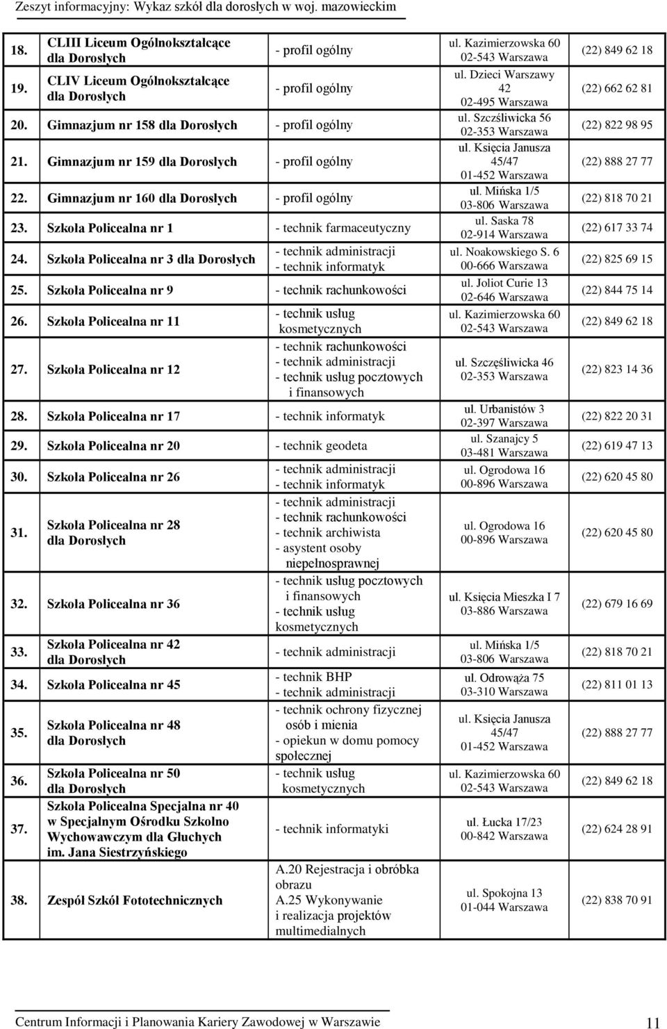 Szkoła Policealna nr 26 3 Szkoła Policealna nr 28 3 Szkoła Policealna nr 36 33. Szkoła Policealna nr 42 34. Szkoła Policealna nr 45 35. 36. 37.