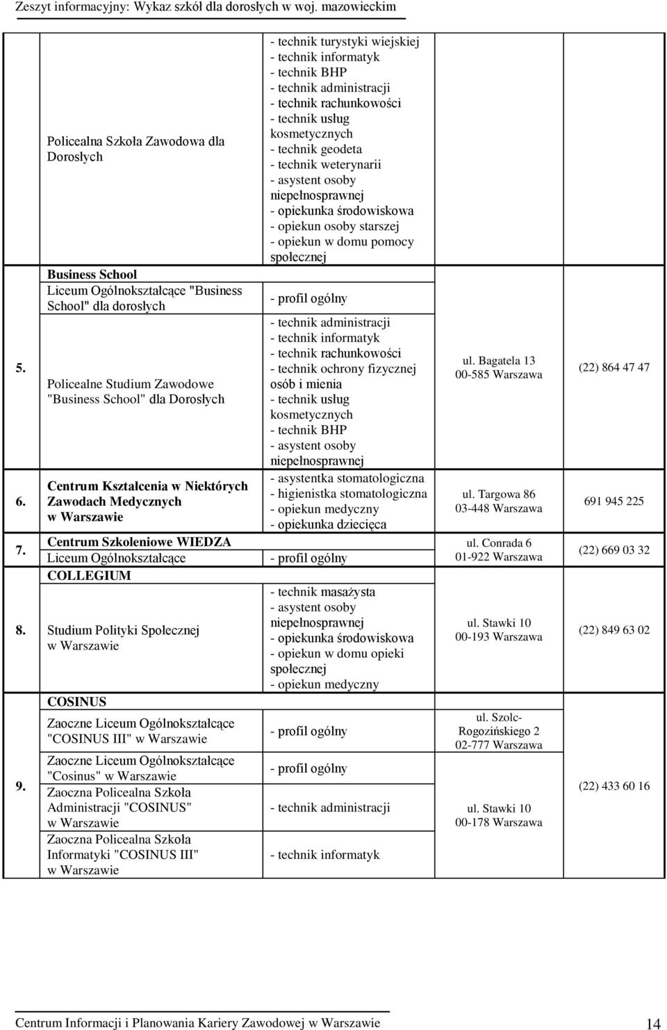 - technik turystyki wiejskiej - technik geodeta - technik weterynarii - asystent osoby niepełnosprawnej - opiekunka środowiskowa - opiekun osoby starszej - opiekun w domu pomocy - technik ochrony