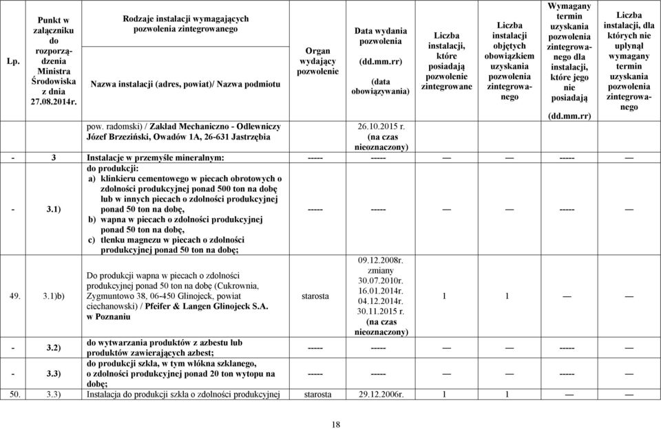 zlności produkcyjnej ponad 50 ton na bę, b) wapna w piecach o zlności produkcyjnej ponad 50 ton na bę, c) tlenku magnezu w piecach o zlności produkcyjnej ponad 50 ton na bę; Do produkcji wapna w