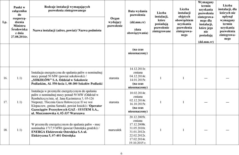 Jana Kazimierza 3, 05-126 Nieporęt, Tłocznia Gazu Hołowczyce II we wsi Klepaczew, gmina Sarnaki, powiat łosicki) / Operator Gazociągów Przesyłowych GAZ - SYSTEM S.A., ul.